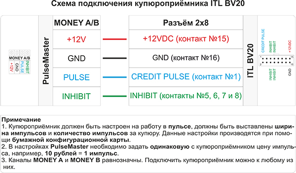 Схема подключения купюроприёмника ITL BV20