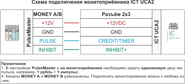Схема подключения монетопрёмника ICT UCA2