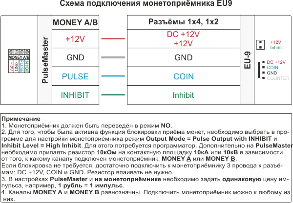 Схема подключения монетопрёмника EU9