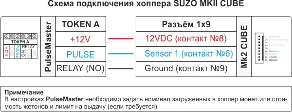 Схема подключения хоппера Suzo MK2 Cube